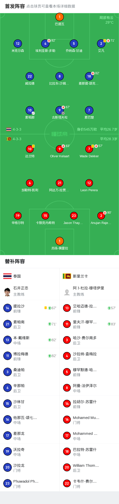 开云体育-包含斯里兰卡球队取得意外胜利，引发地区狂欢的词条