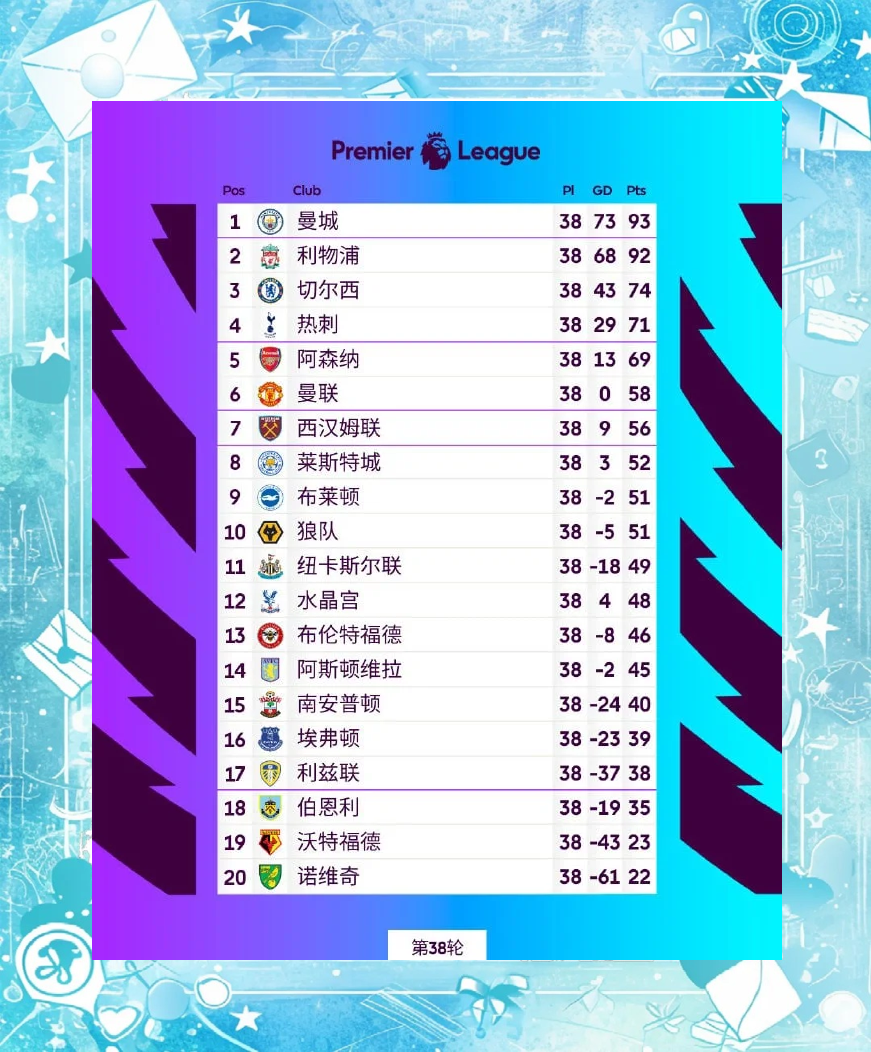 开云平台-曼城极限逆转绝杀，继续保持英超榜首位置