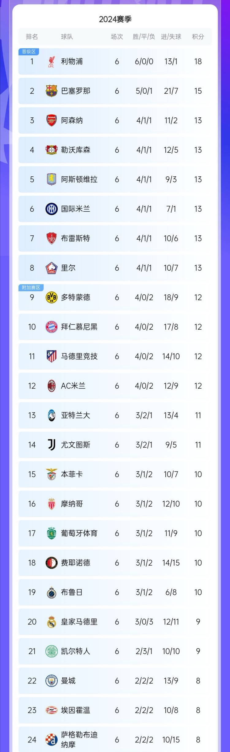 关于多特蒙德主场大胜，继续领跑积分榜的信息