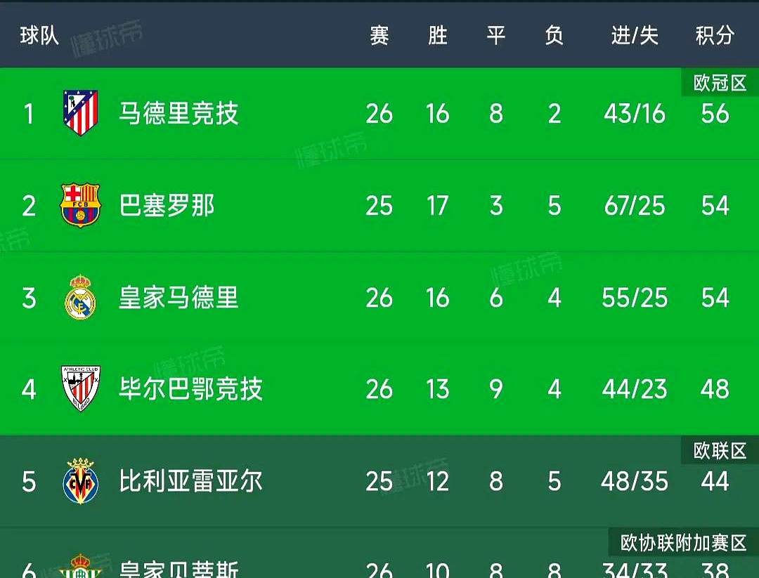 马赛客场惨负尼斯，积分榜下滑的简单介绍