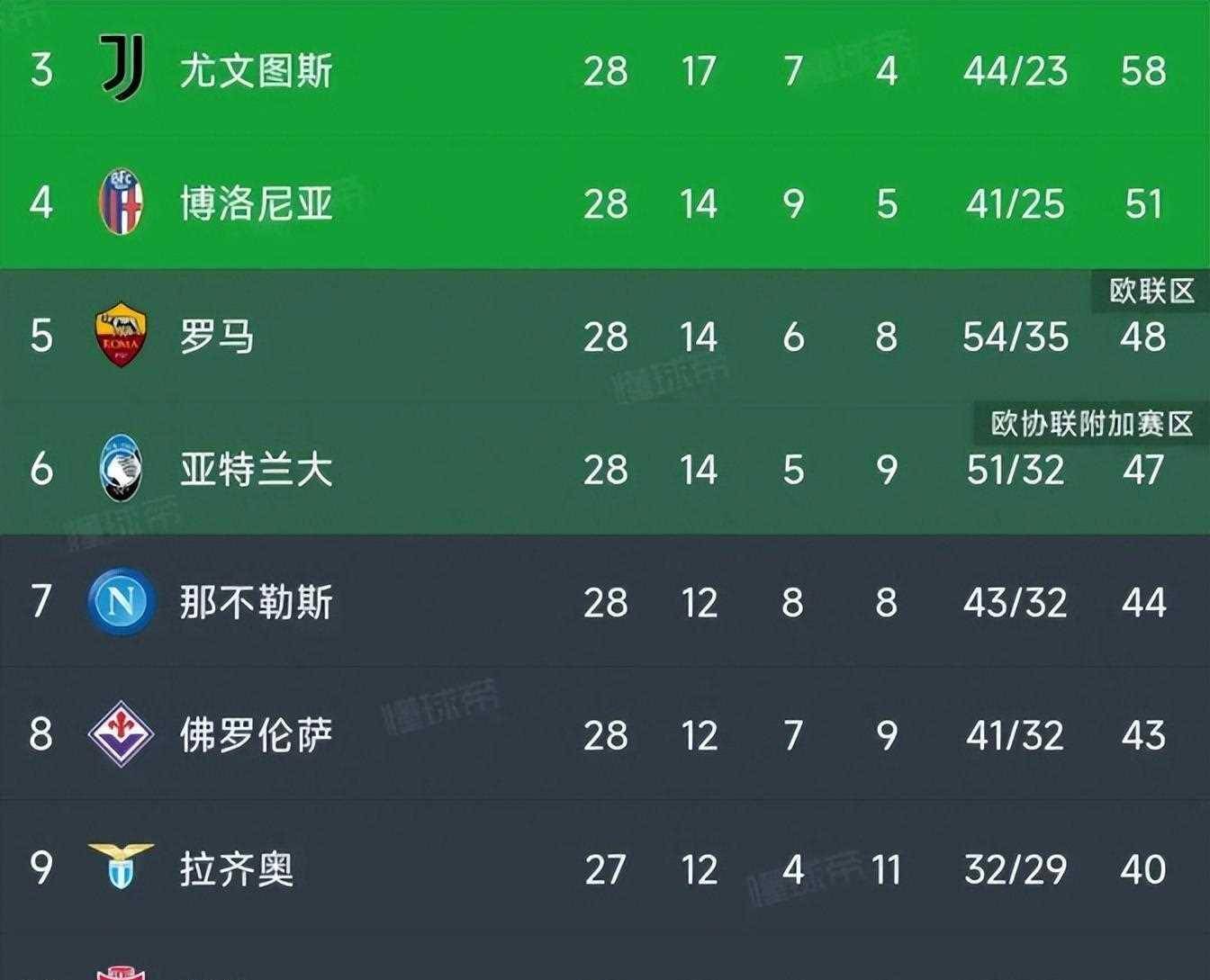 开云体育下载-包含亚特兰大客场一球小胜，稳坐积分榜首位的词条
