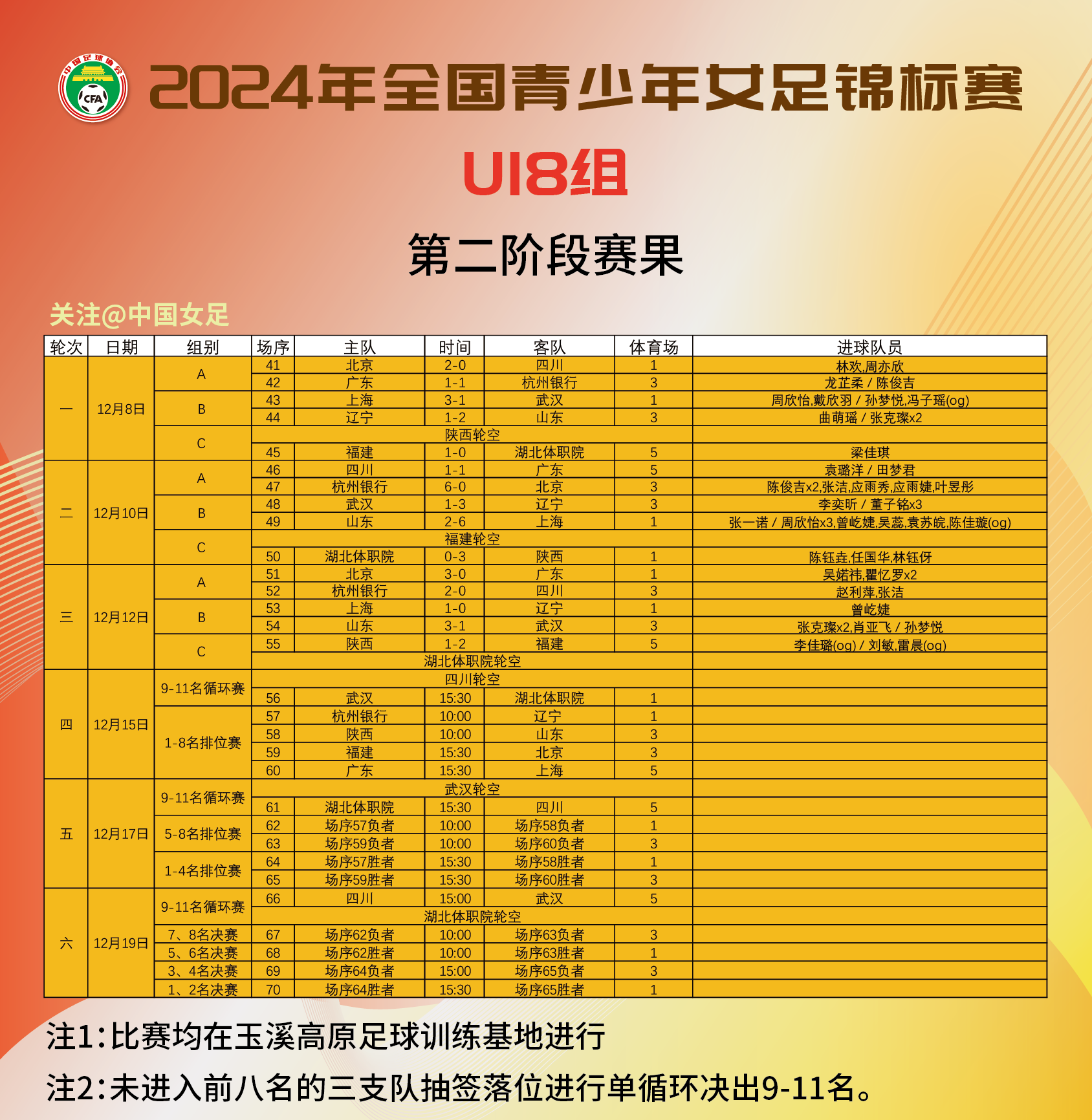 国家女足队选拔赛程紧凑，备战冲刺的简单介绍