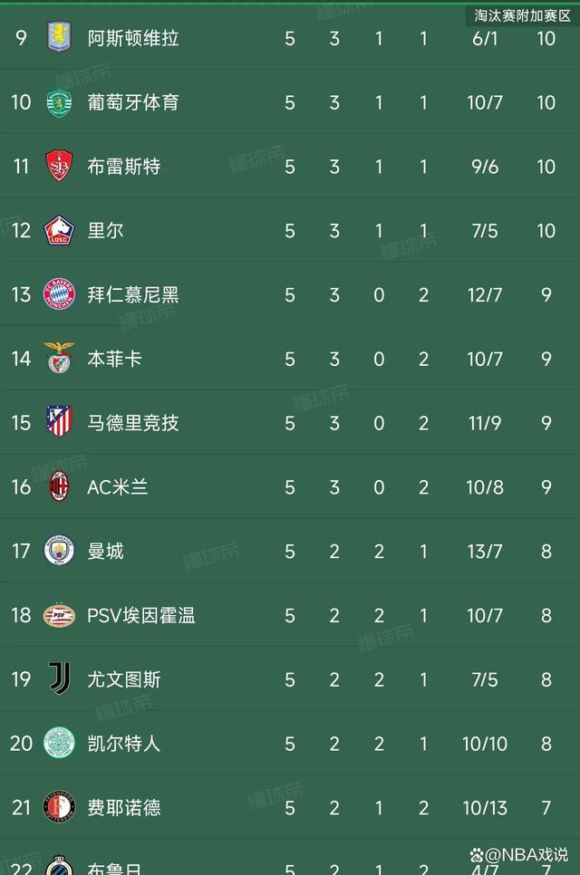 利物浦遭遇意外失利，积分榜下滑的简单介绍
