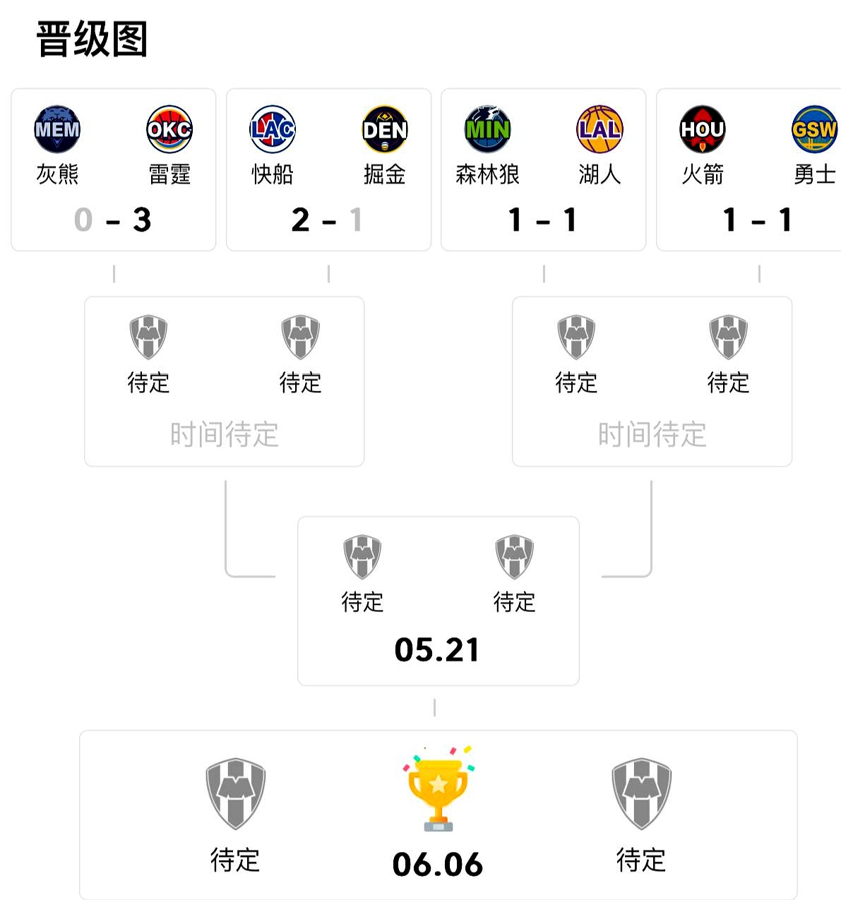 NBA焦点战：湖人vs英格兰，碾压引发积分榜更新