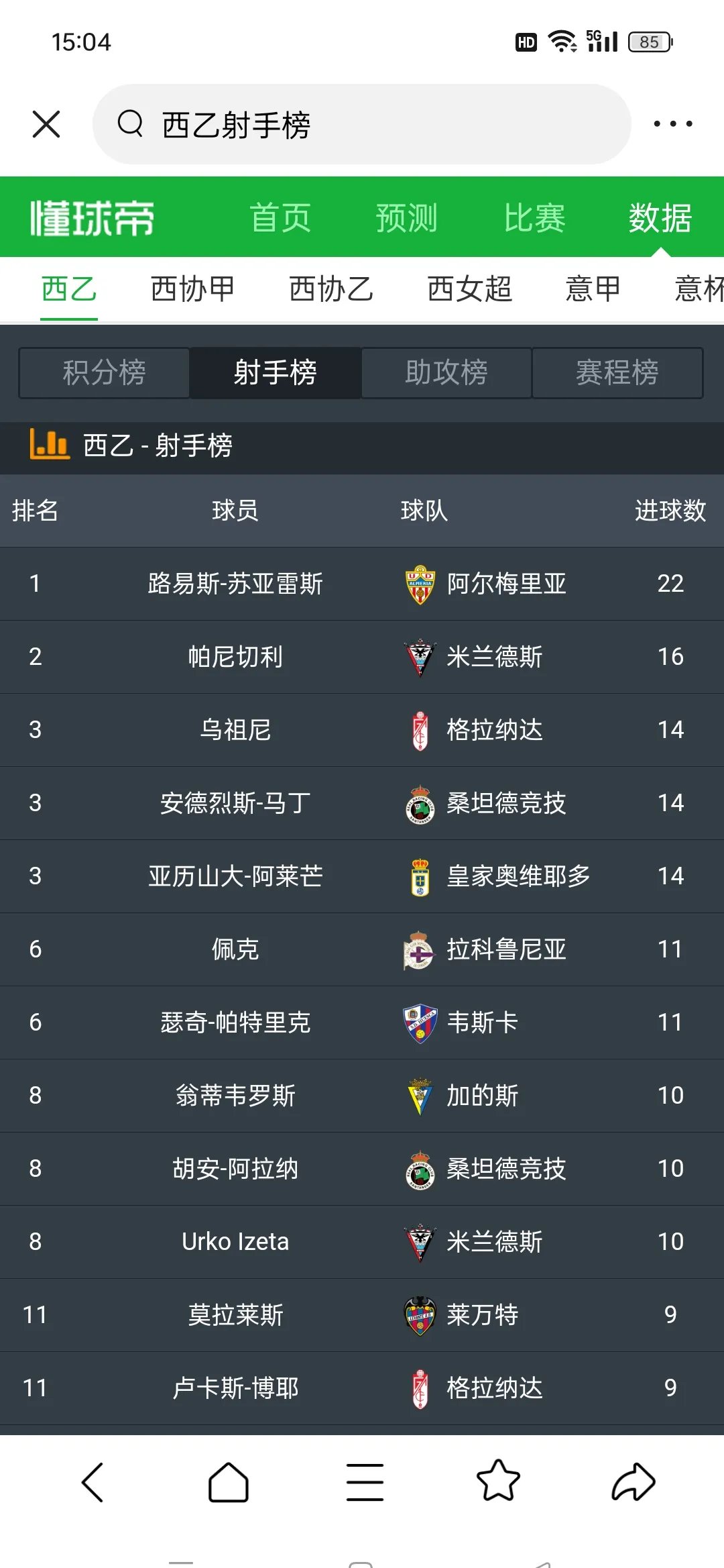 关于球员突破职业生涯里程碑，创纪录！的信息