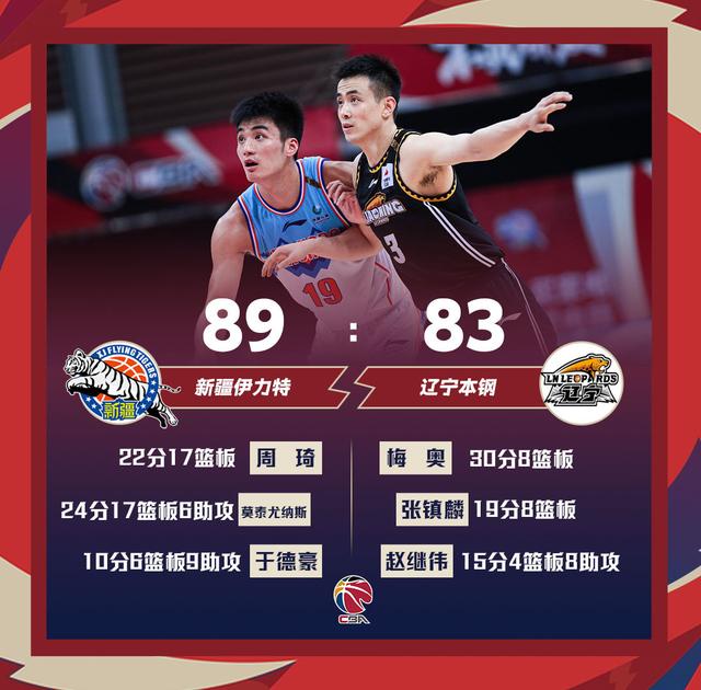 开云体育官方网站-CBA官方公布最新积分榜,悬念再起